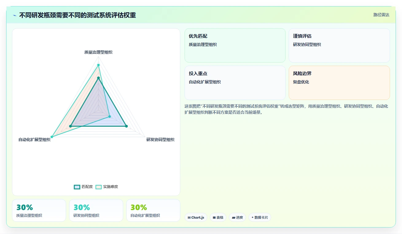升级研发流程:2026年最值得投资的8大综合测试系统盘点