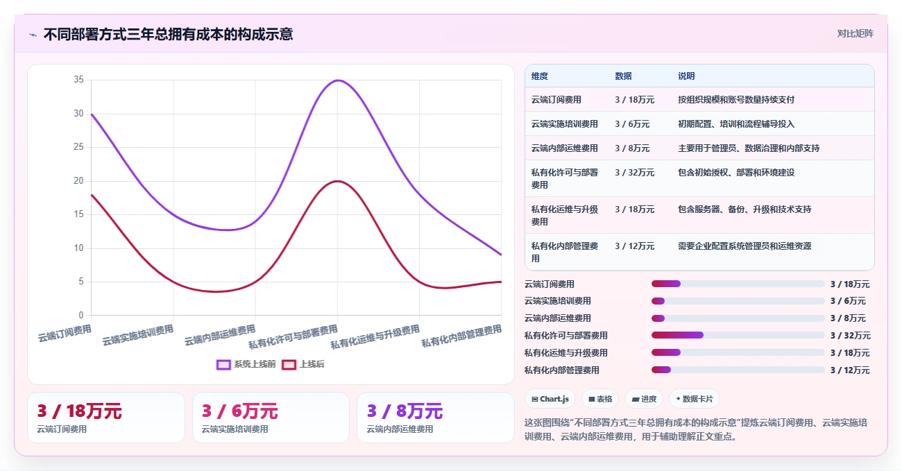 2026年效率提升秘籍:6款顶尖团队系统工具深度对比