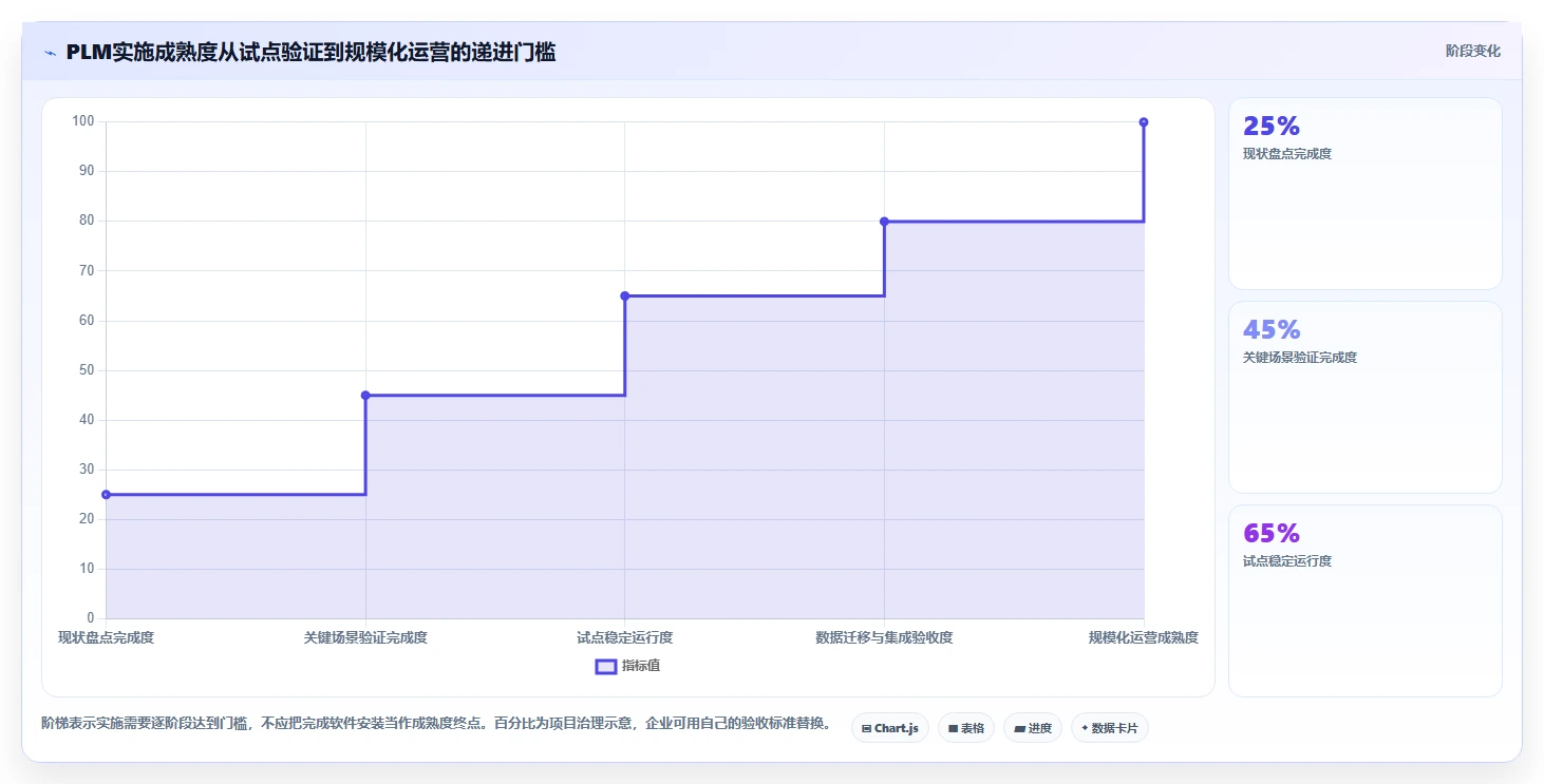 2026年完整型PLM工程管理系统选型指南:6款主流方案对比与实施路径