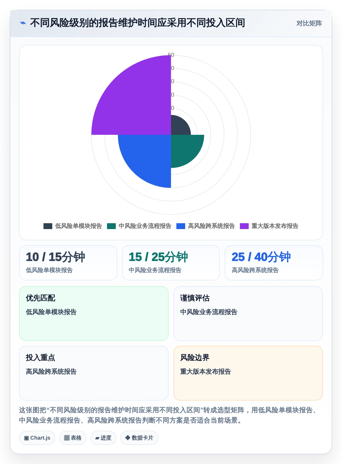 提升测试质量:2026年最受欢迎的7款场景测试报告模板对比