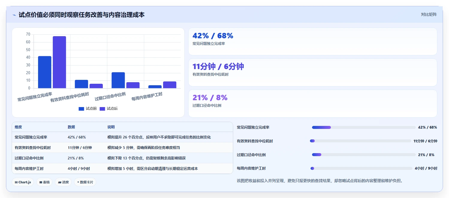 从初创到大厂:2026年知识库管理系统选型指南