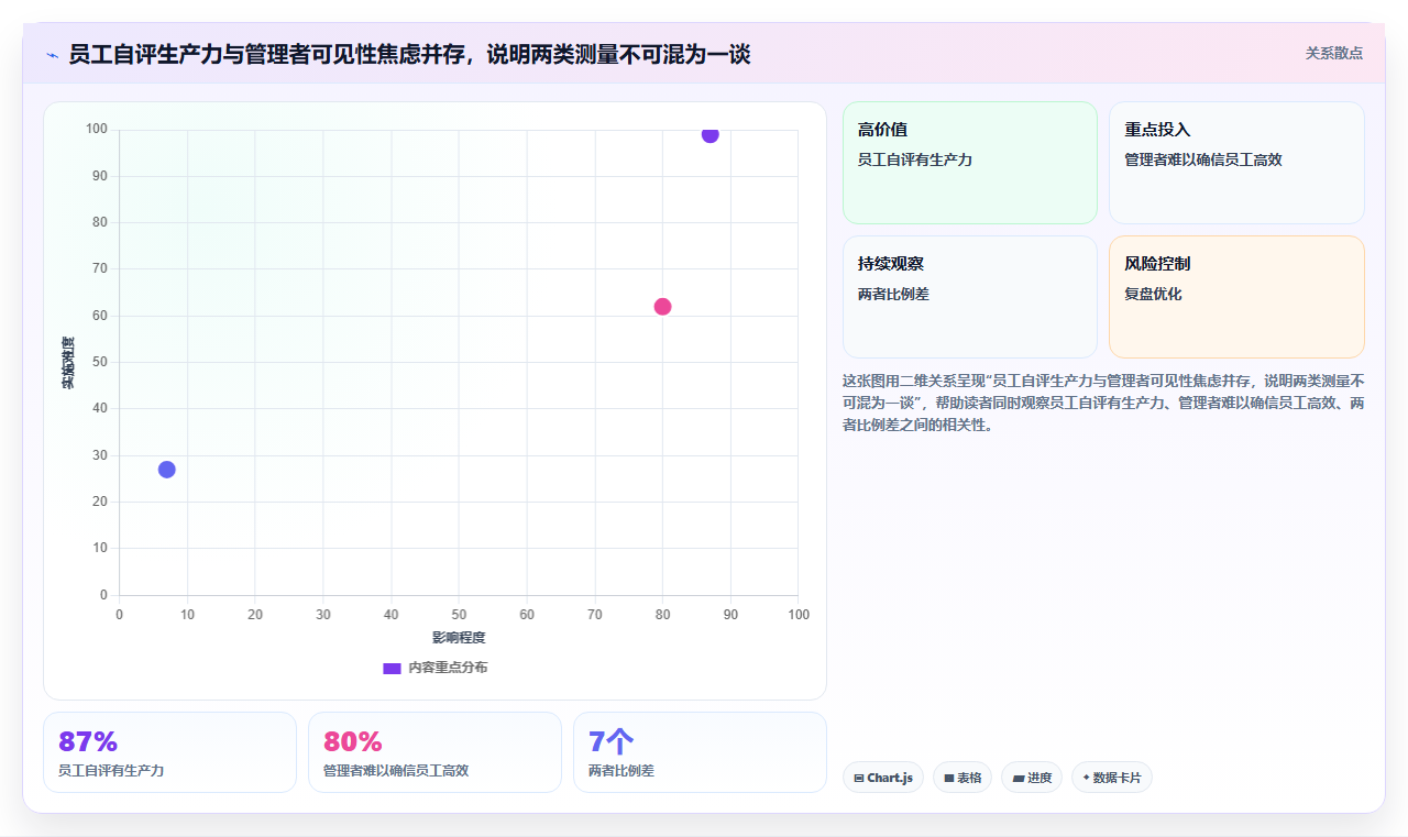 远程办公新时代:6款顶级企业团队同事相互协作类工具推荐