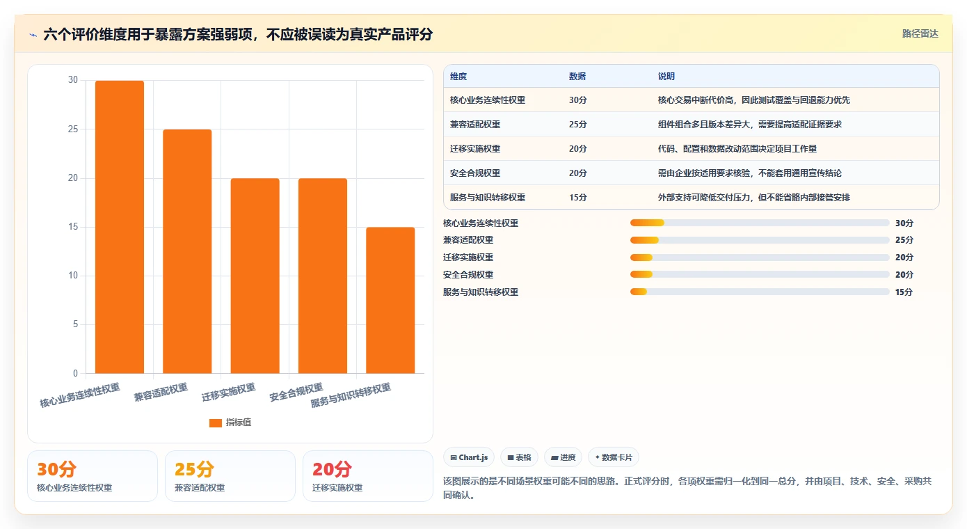 选对信创桥软件事半功倍:2026年企业级应用Top5推荐