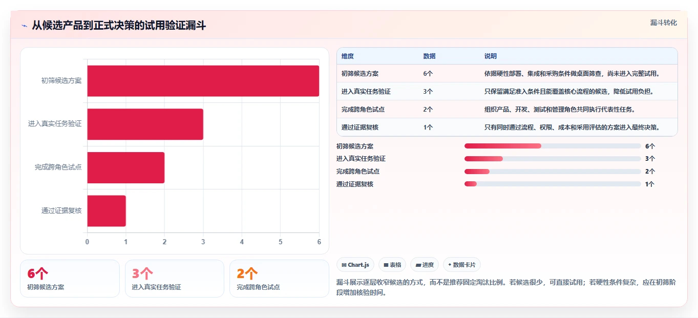 研发管理必备:2026 年最佳软件工具对比指南