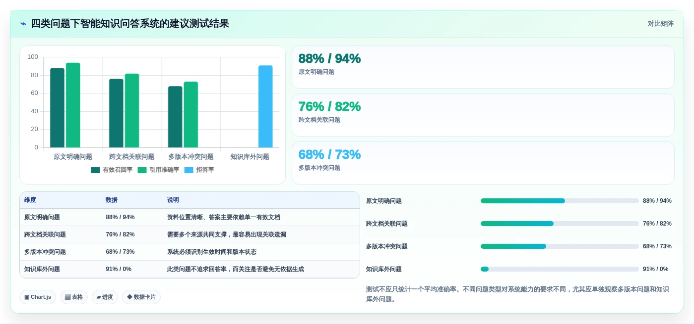 提升军事效能:2026年热门的5款作战知识库构建子系统推荐