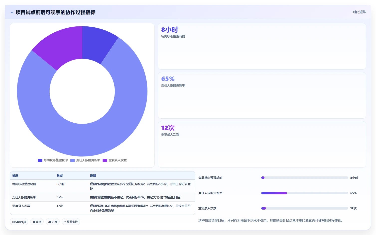 突破传统:2026年7款创新类似project的项目管理软件工具盘点