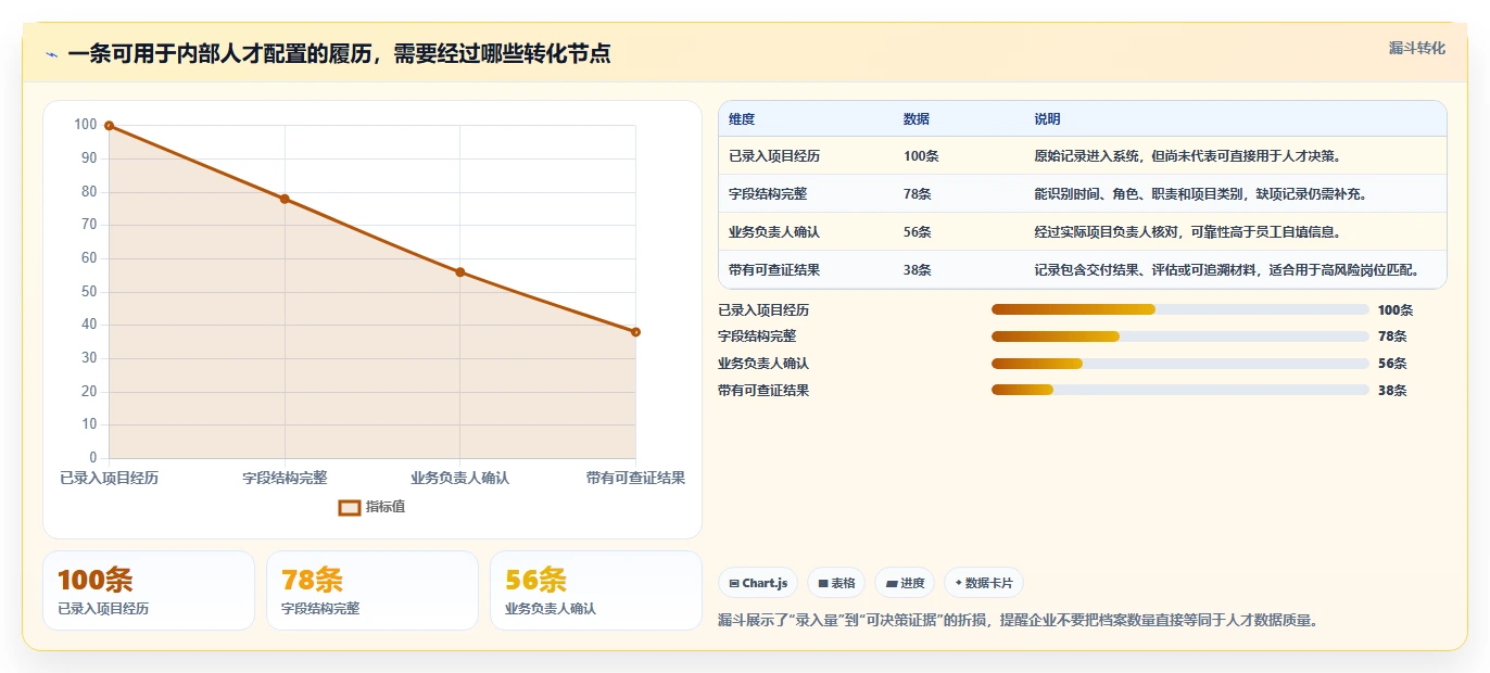 2026年效率之选:6大履历本管理系统工具深度对比