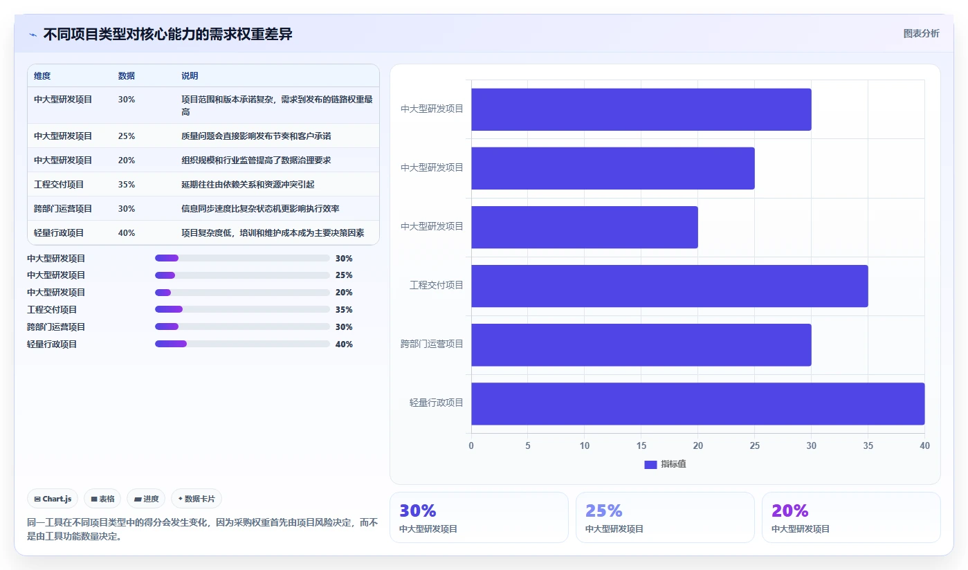 选对工具事半功倍：2026年蓝云项目管理软件选型指南TOP5
