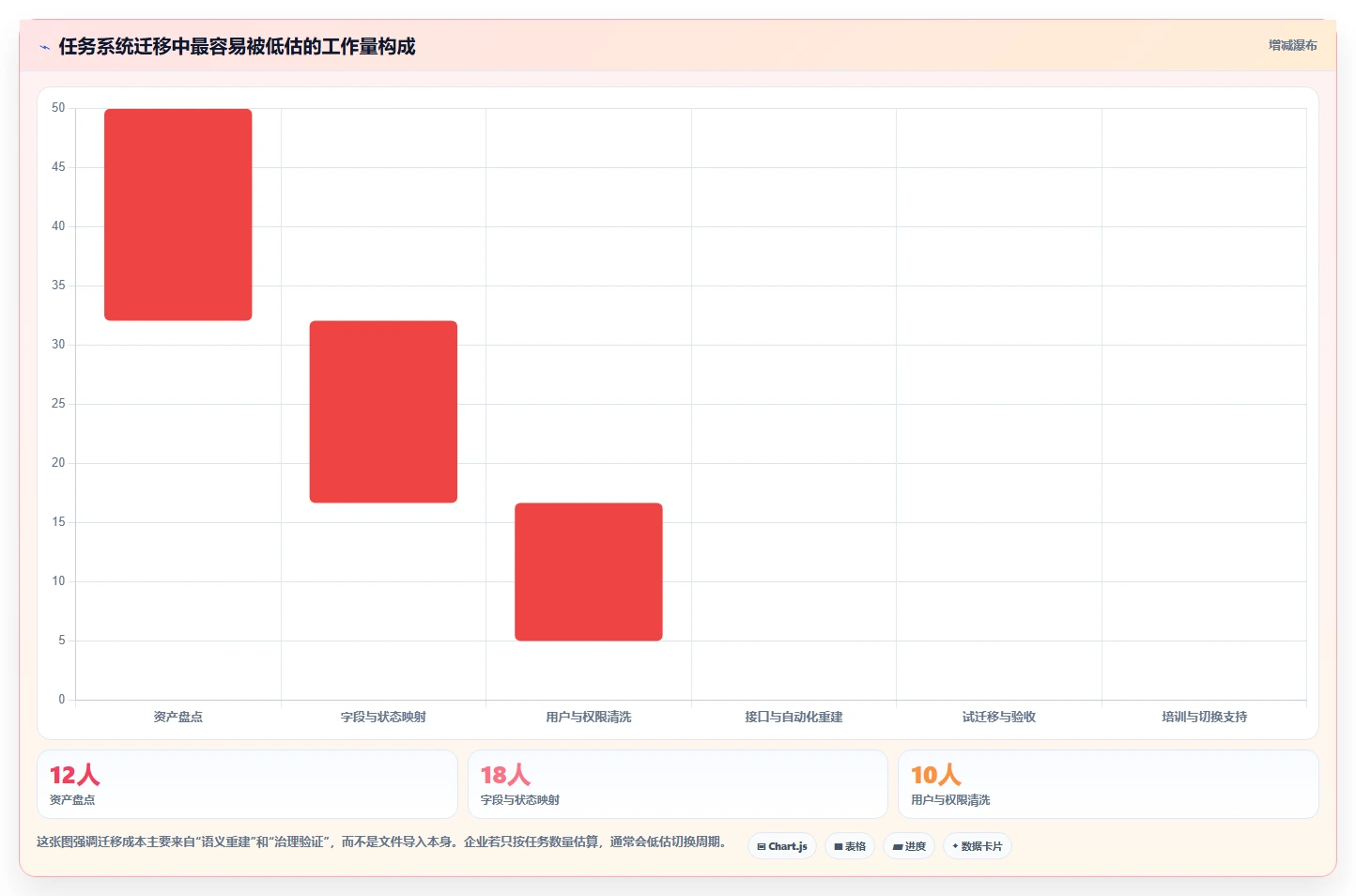 项目管理新趋势:2026年库内任务系统选型指南