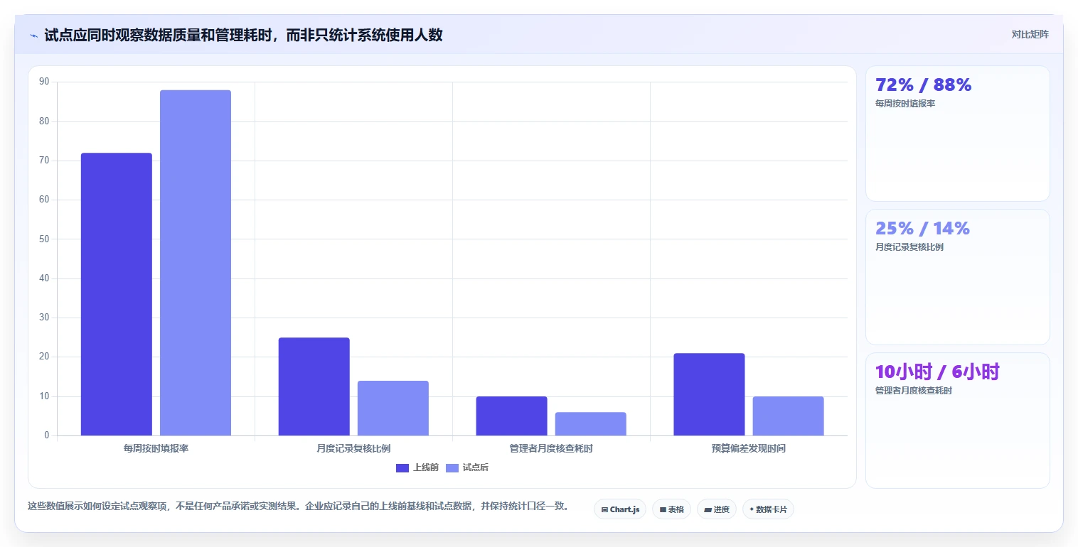 项目管理新趋势:2026年最受欢迎的5款无鱼工时管理系统