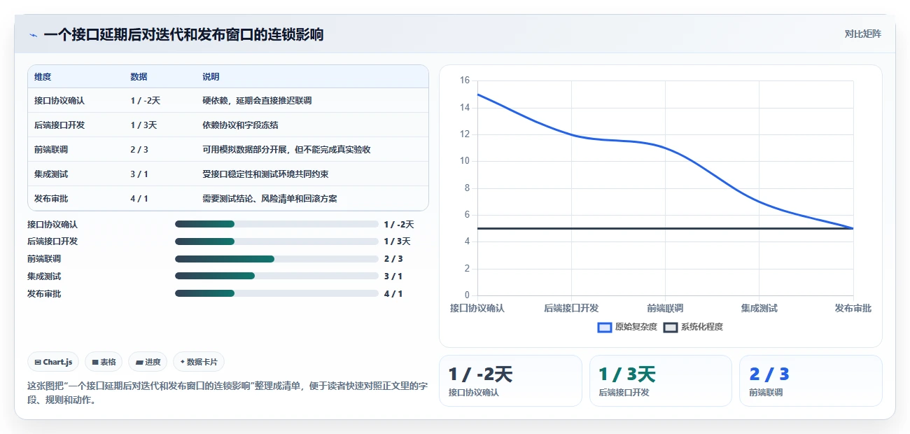 项目管理新趋势:2026年最值得尝试的5款软件功能开发计划表