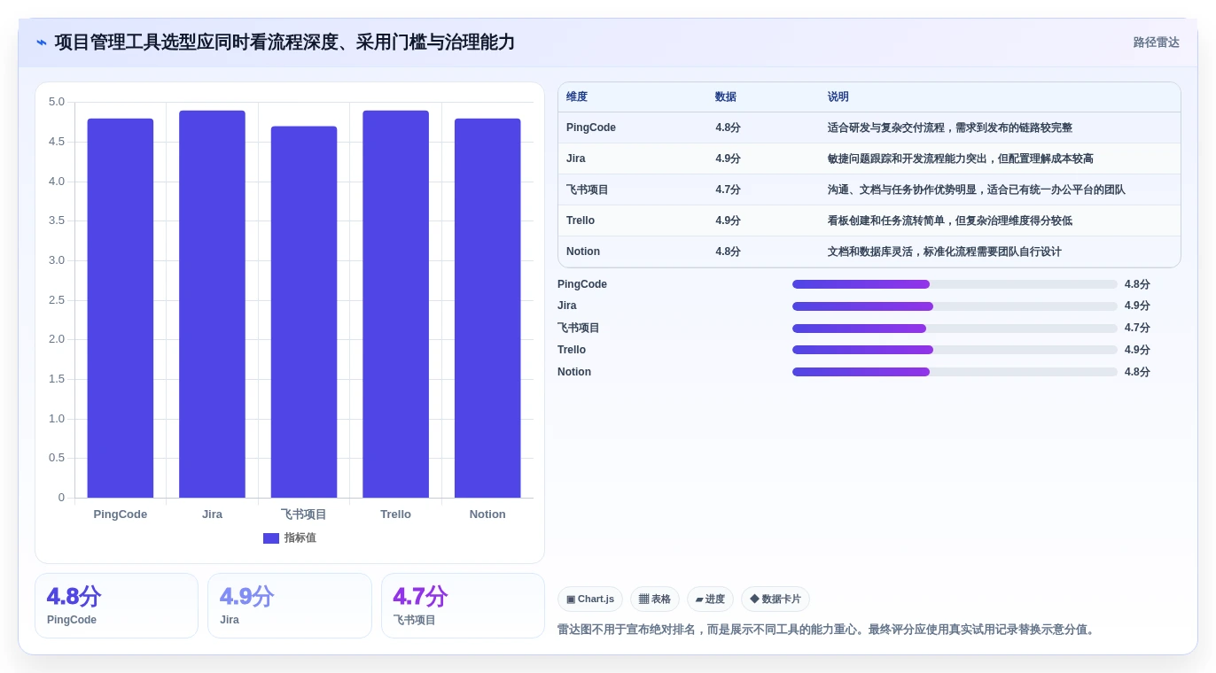 提升效率必备:2026年最受欢迎的5款项目管理工具盘点