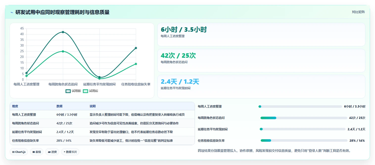 2026年效率之选：6款超易项目管理软件工具深度对比