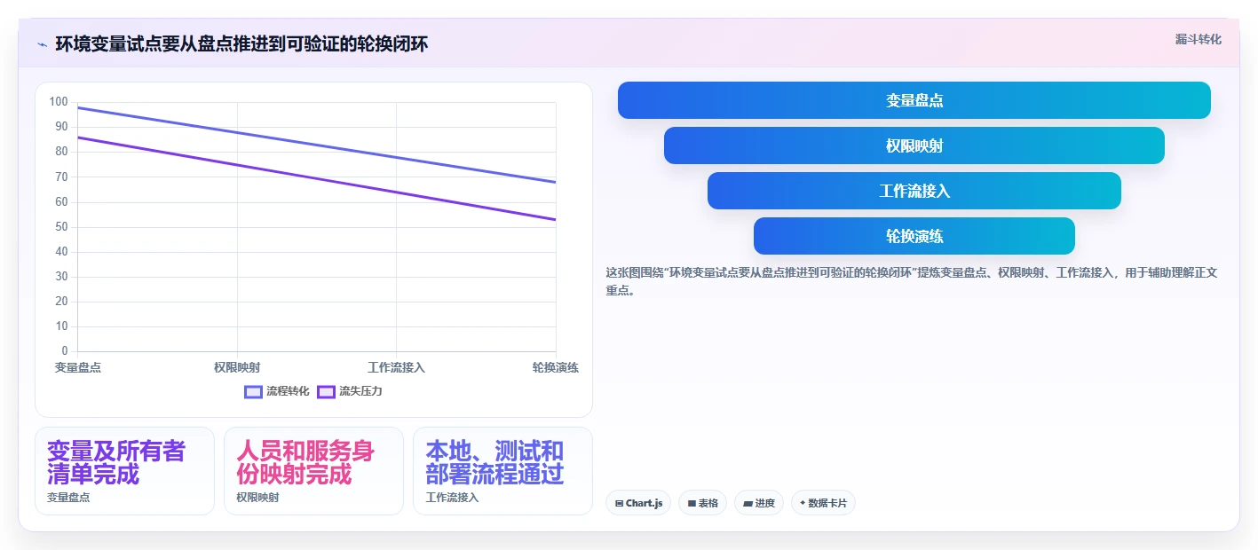 提升开发效率：2026年最值得尝试的5款环境变量管理软件