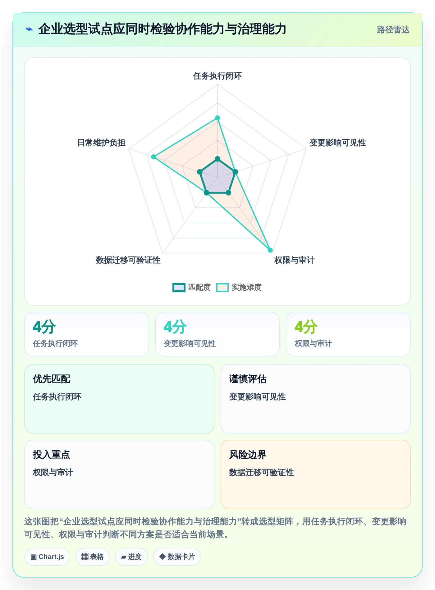 项目经理必看:2026年6大时间管理软件 周计划月计划选型指南