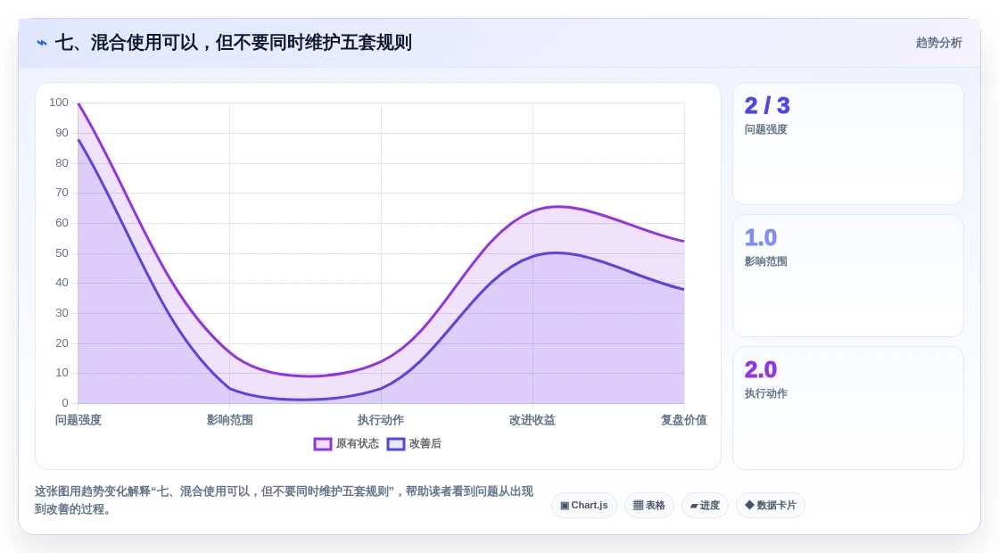 七、混合使用可以,但不要同时维护五套规则