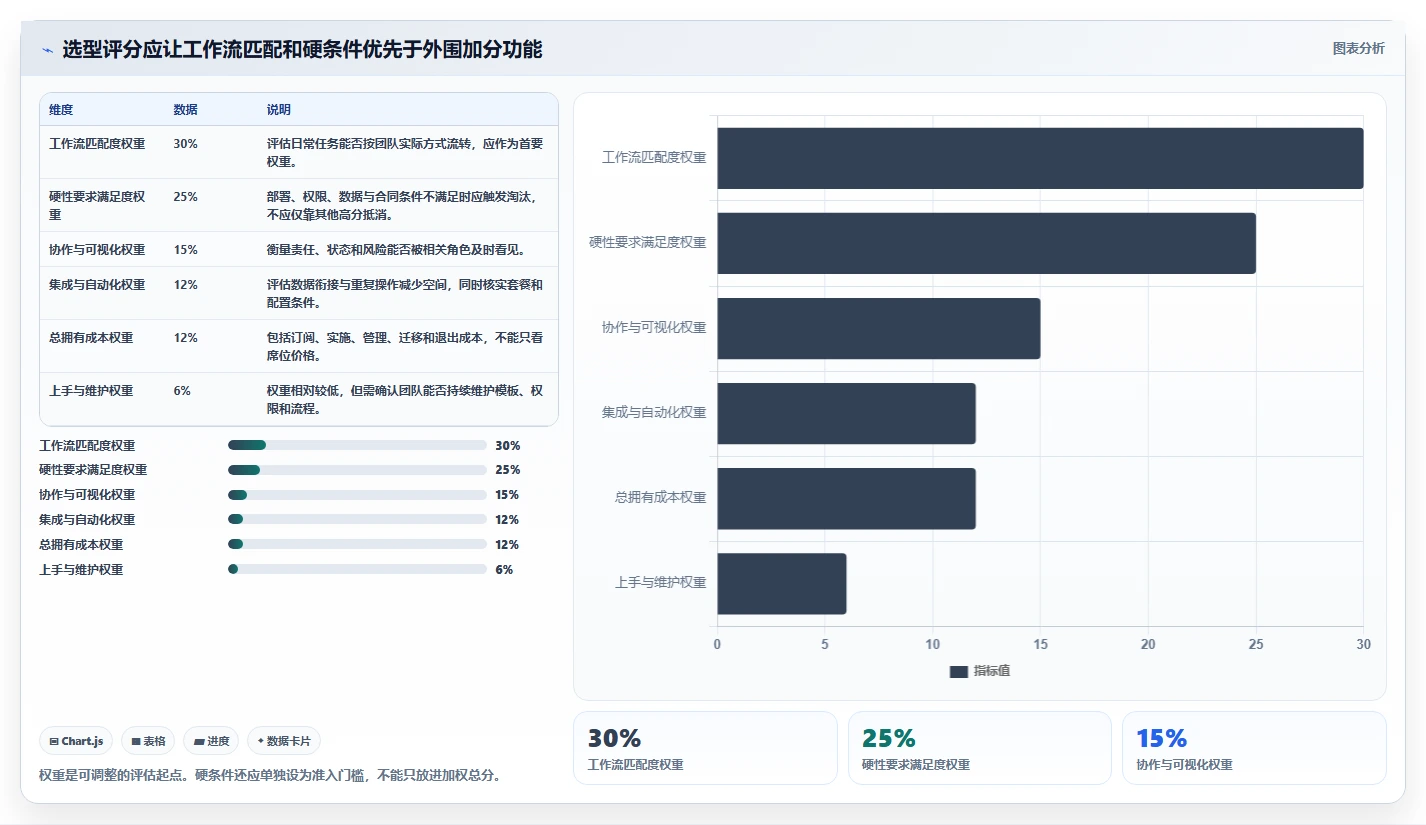 2026年通用项目管理软件选型指南:9款主流平台深度评测