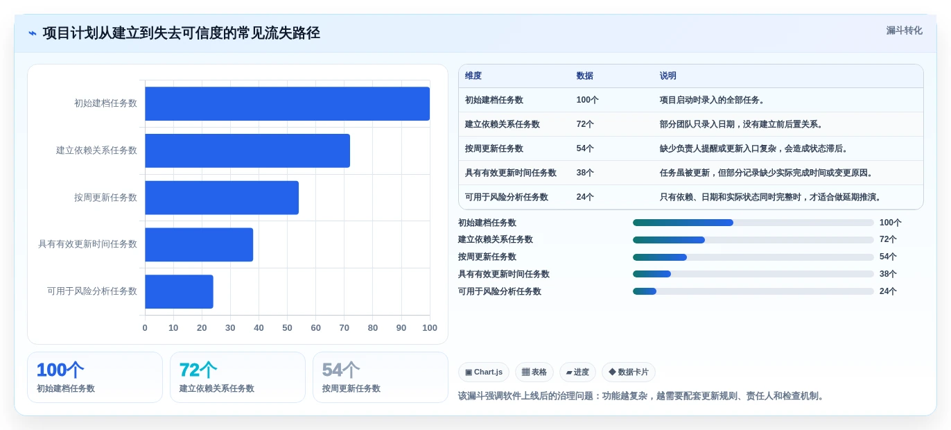 如何选择最适合你的进度网络图软件?2026年详细选型指南