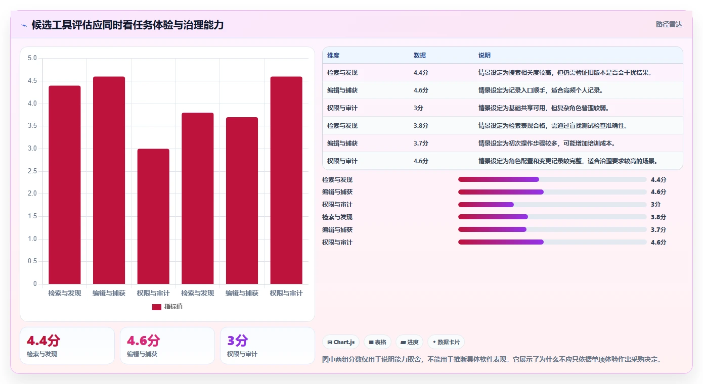 从入门到精通:2026年笔记知识库软件选购指南