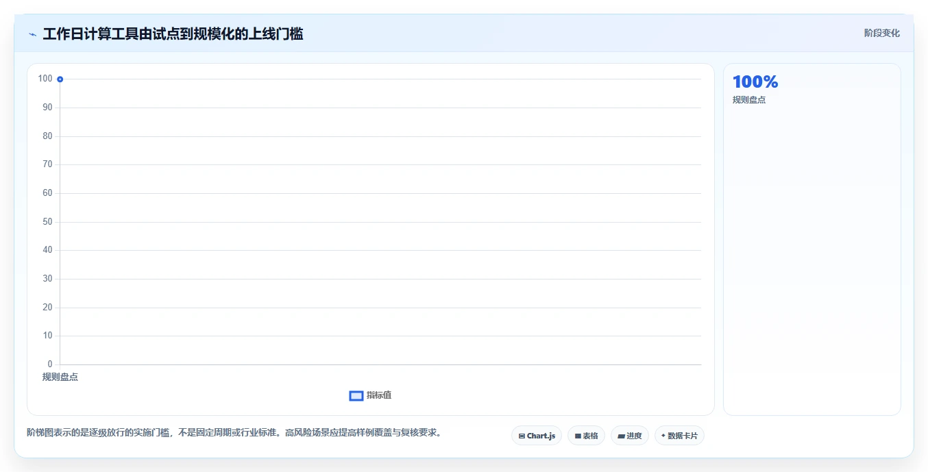 提升团队生产力：2026年最受欢迎的5大计算上班工作日的软件推荐