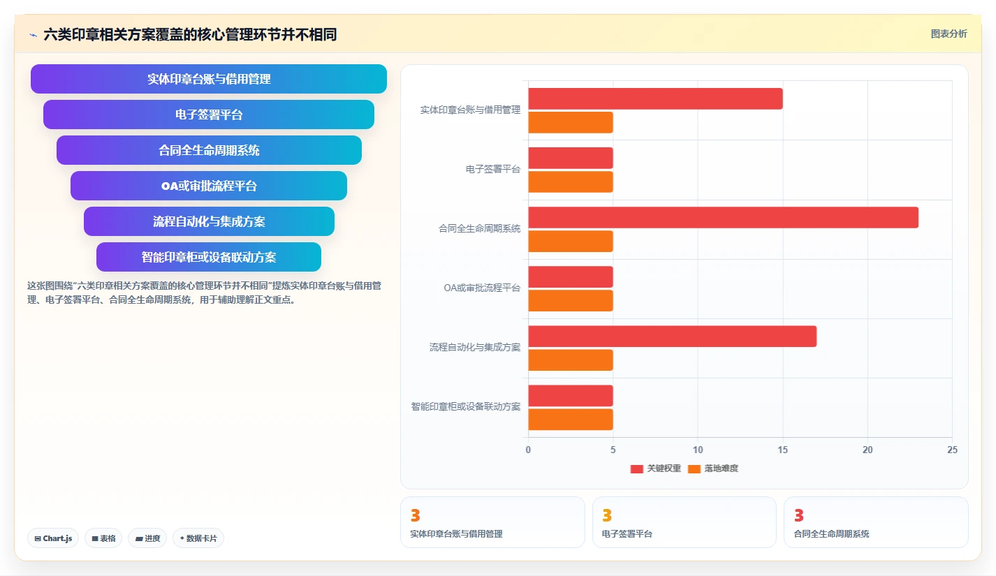 选对印典管理系统事半功倍：2026年6大热门工具深度对比