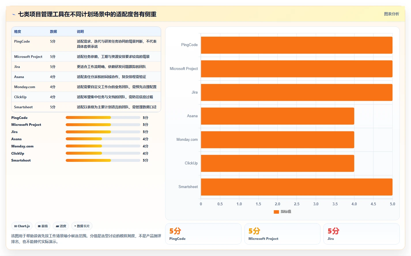 项目管理利器：2026年度7大有没有做详细计划的软件工具推荐