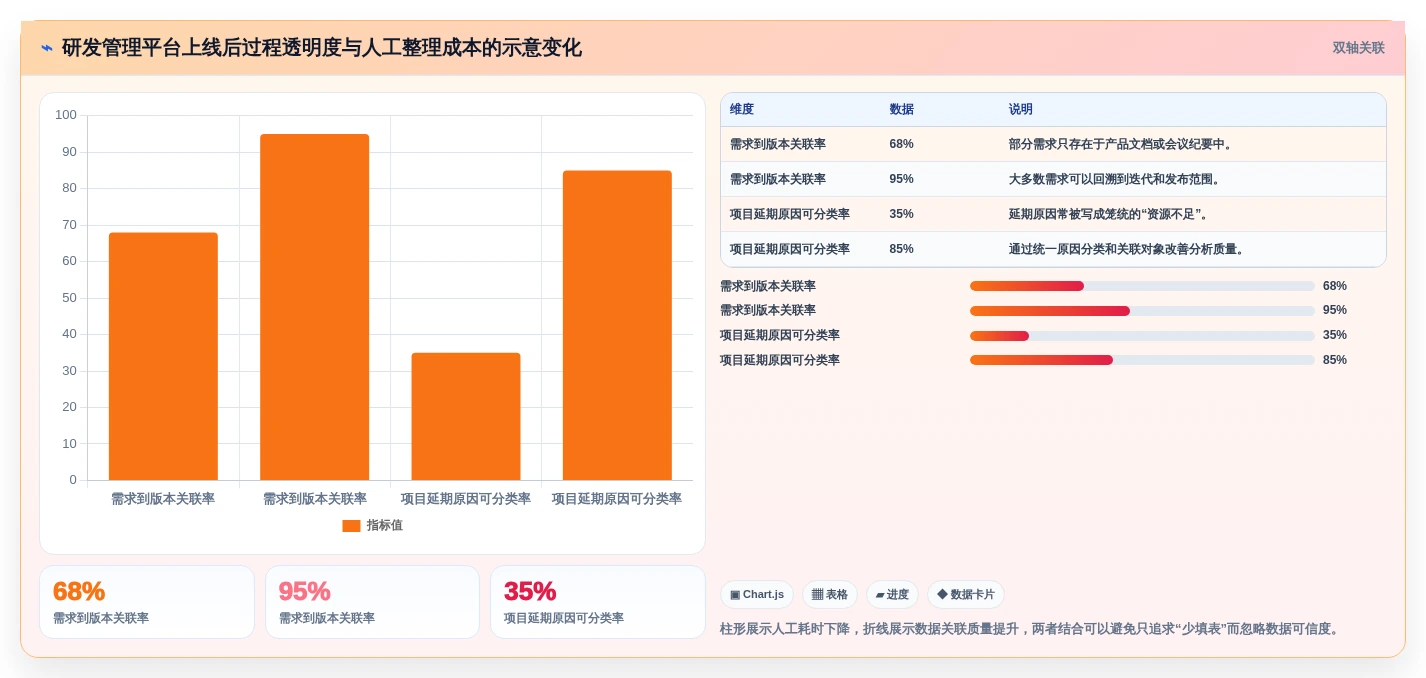 研发管理软件有哪些?2026年6大热门工具对比与选择指南