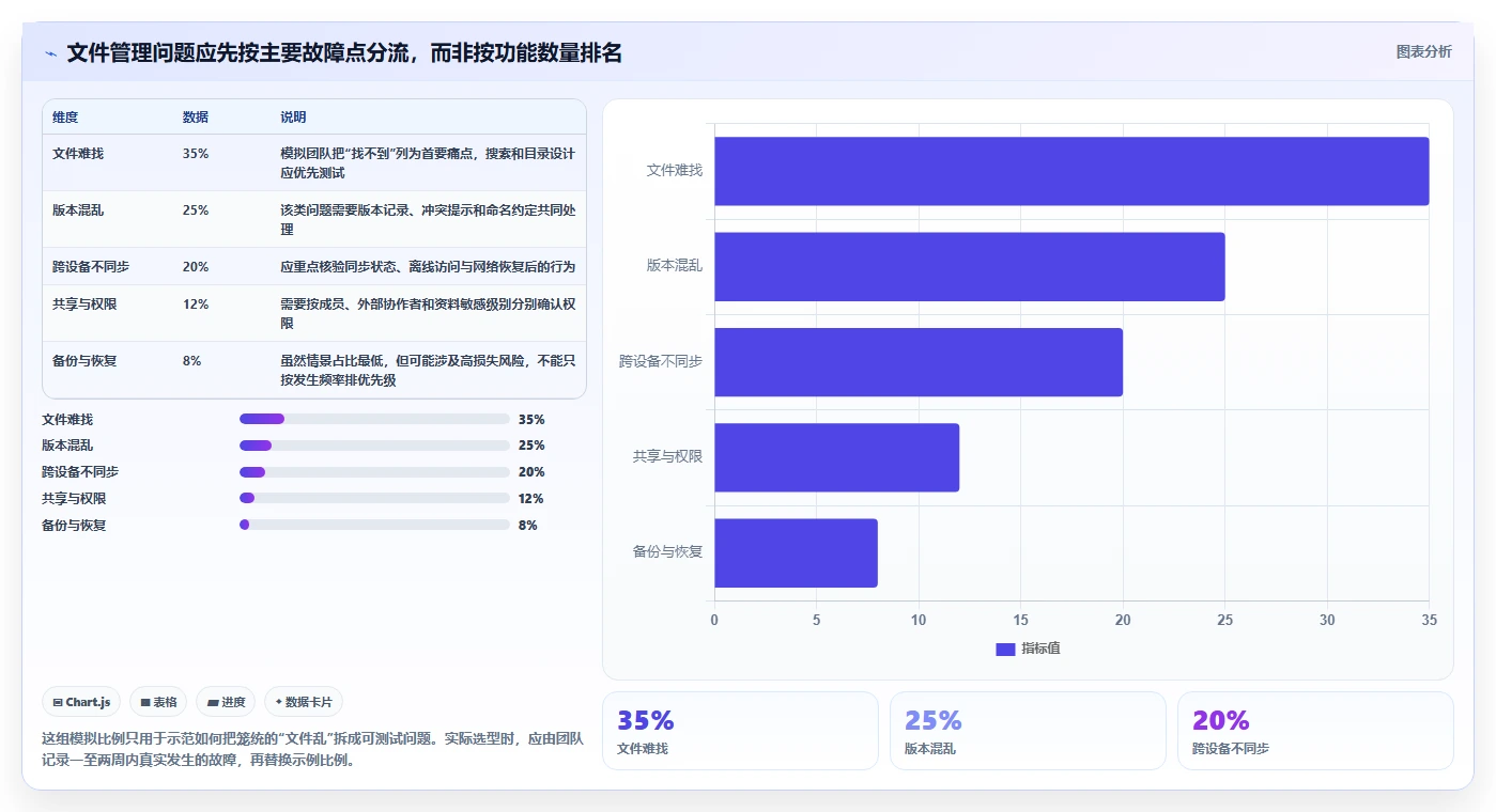 告别文件混乱：2026年文件夹管理工具选购指南