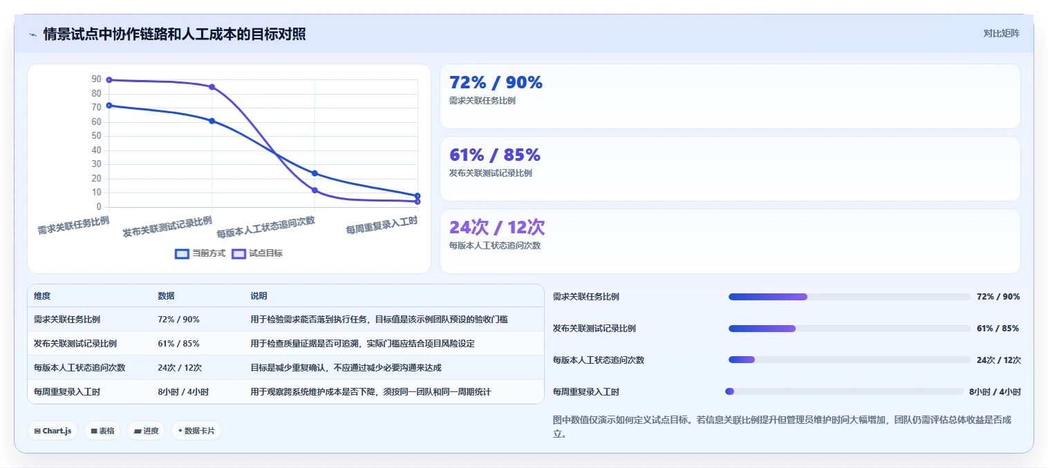 2026年项目管理软件SaaS大盘点:6款最受欢迎的研发管理工具