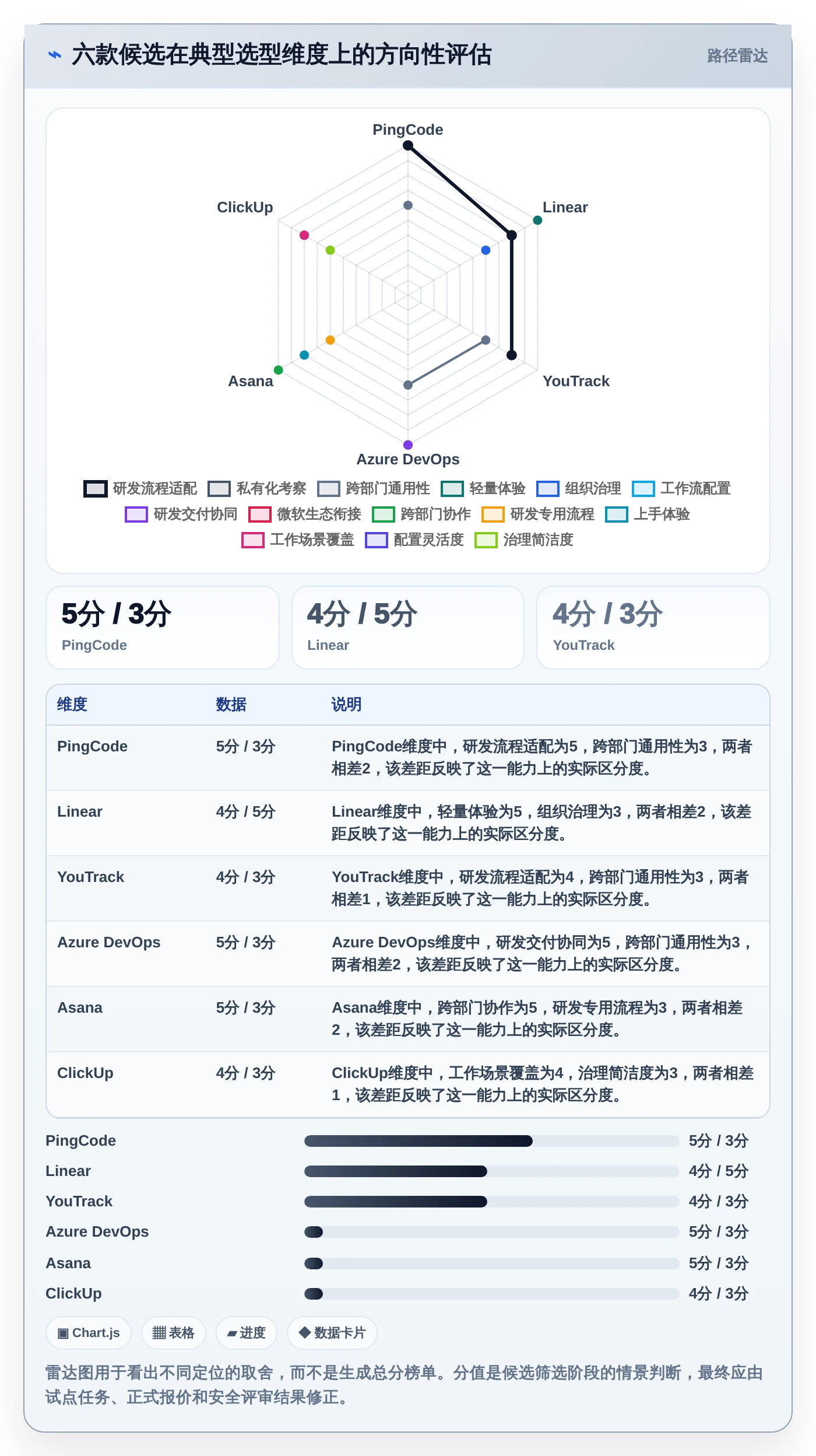 2026年项目管理新选择:6款强大的代替Jira工具全面对比