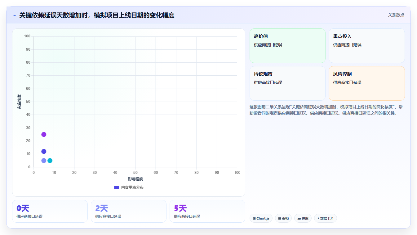 从入门到精通:2026年项目计划表生成软件选购指南
