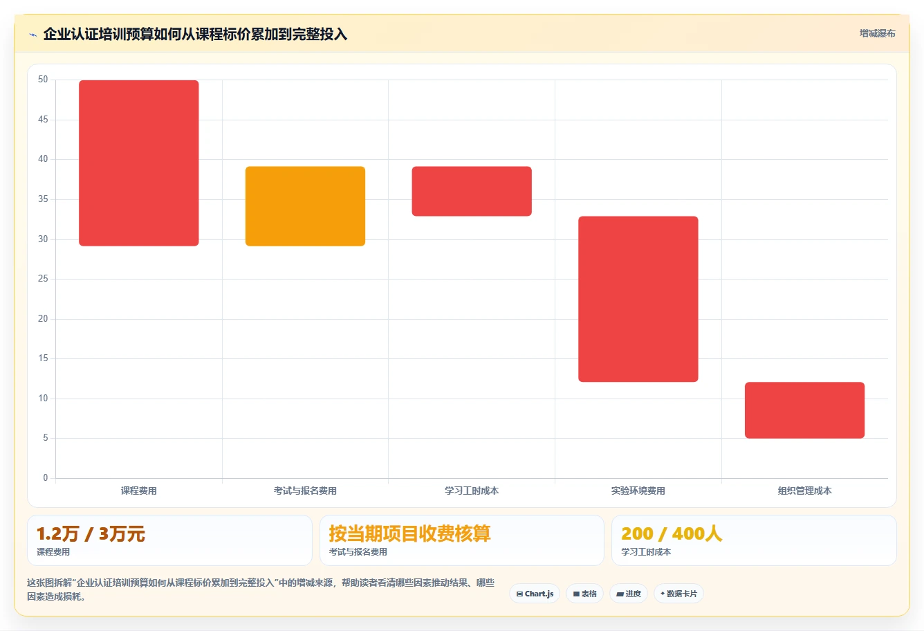 2026年度盘点:6大统信信创在线认证平台工具对比与选择指南