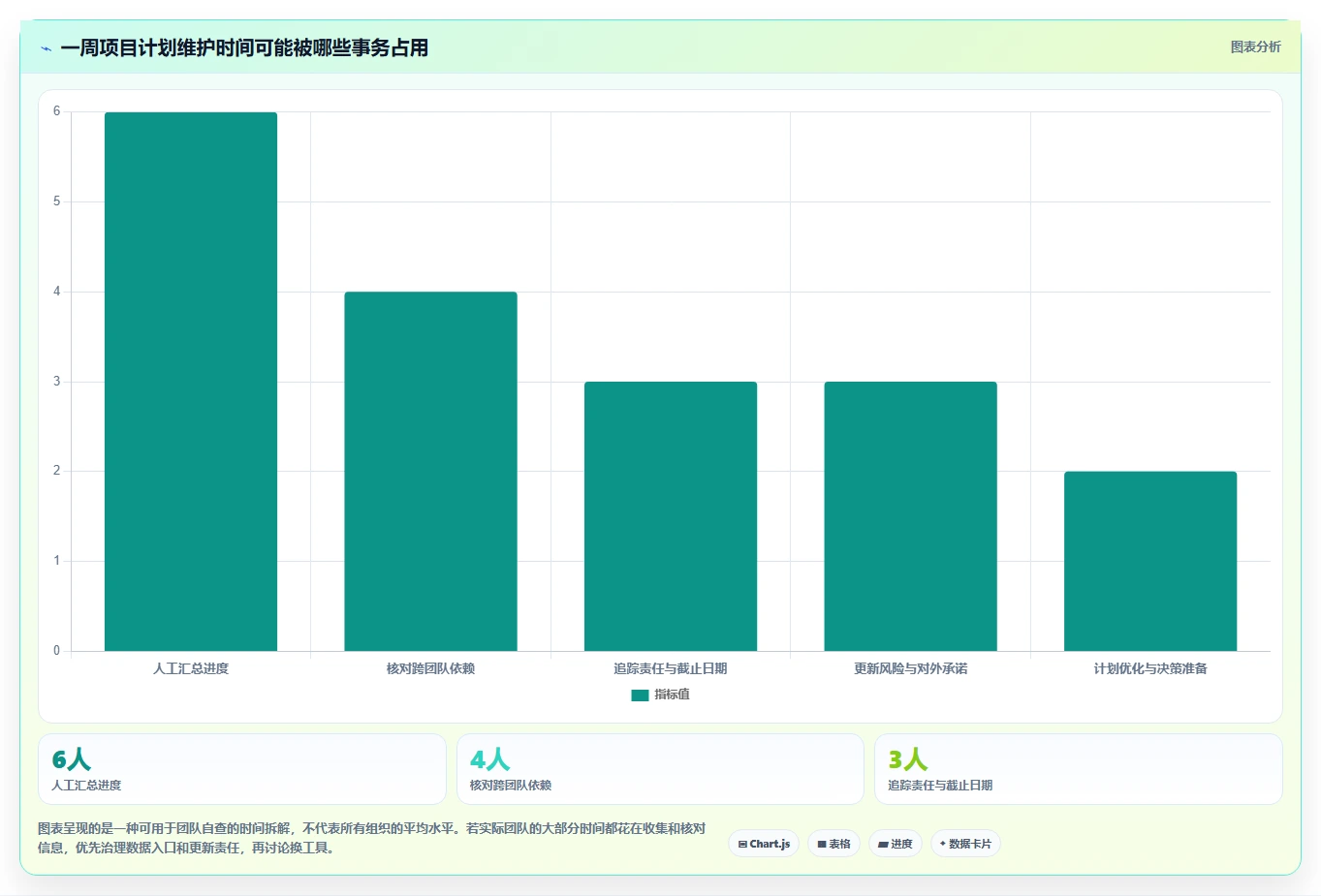 2026年项目管理效率提升：6款顶级项目计划编制软件工具对比