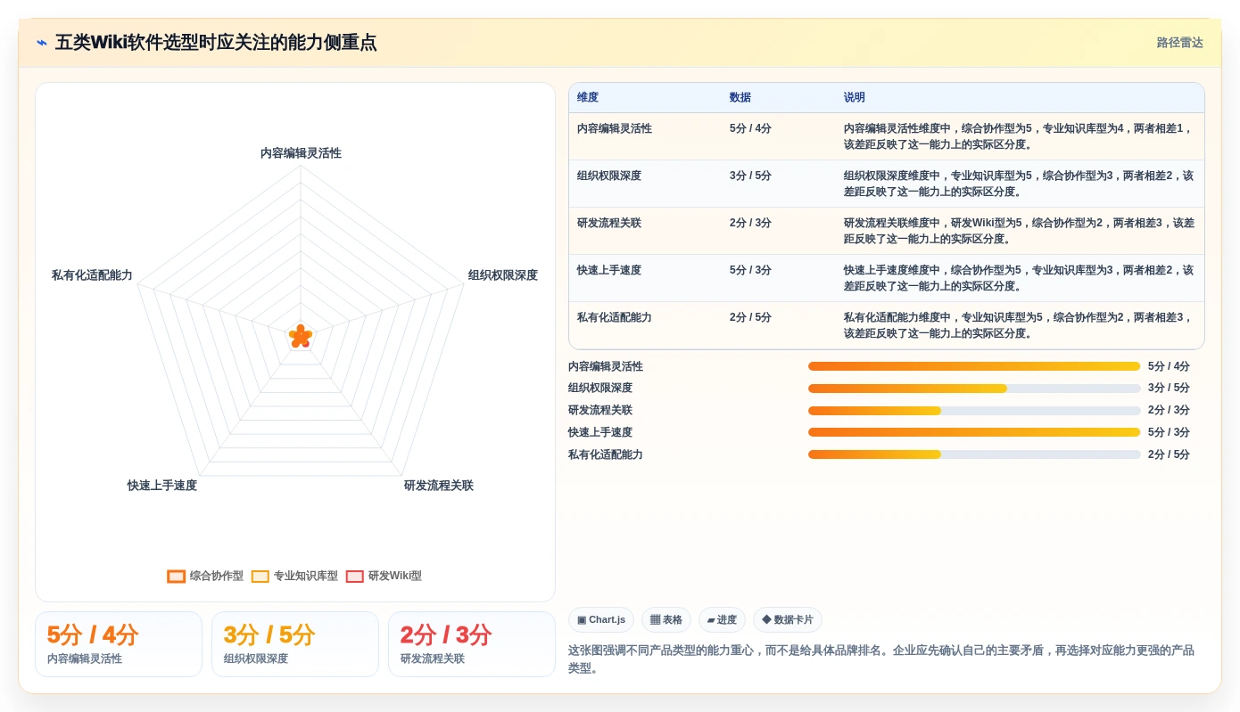 企业知识管理新选择：2026年最值得关注的5款wiki类软件