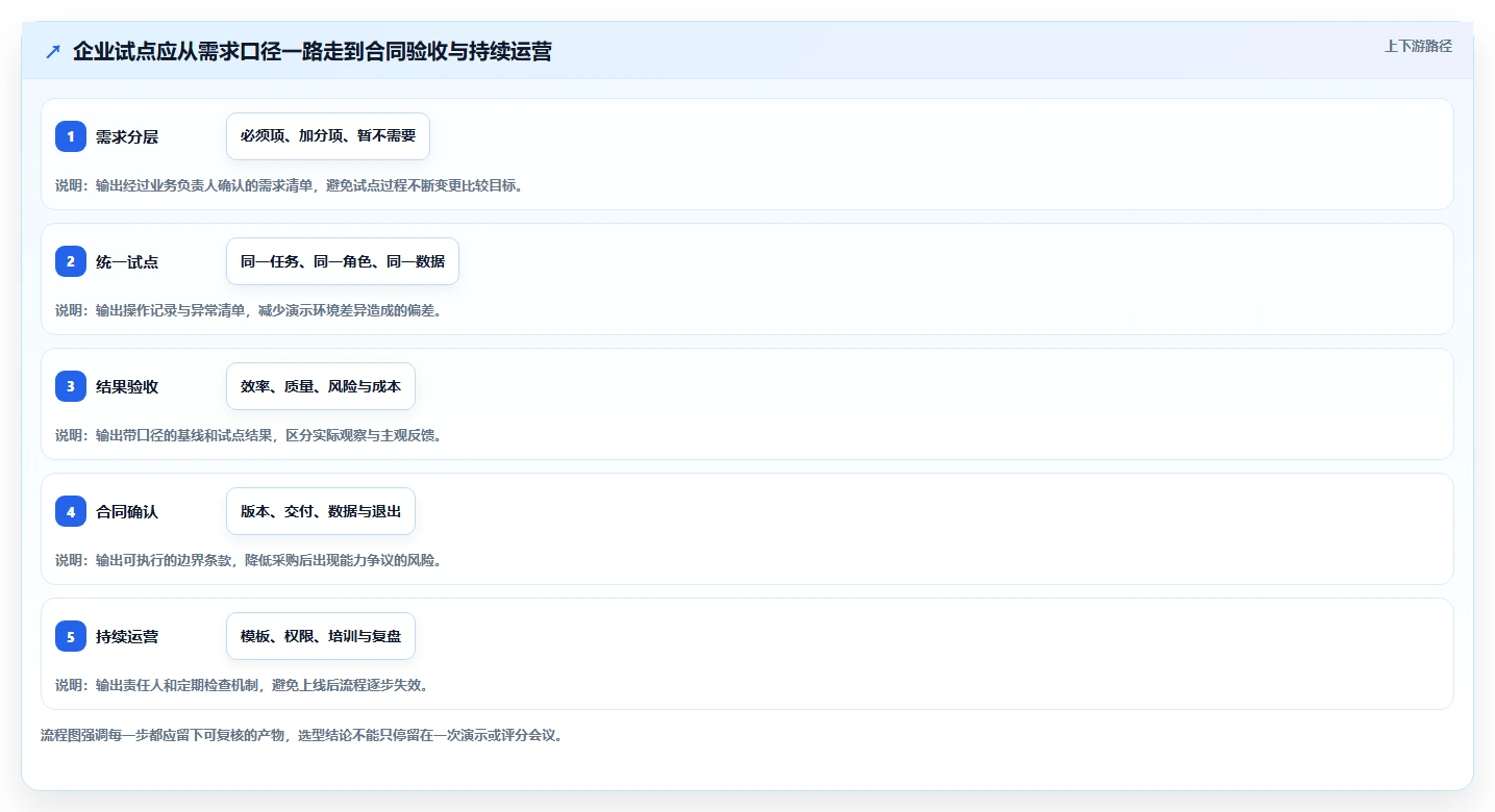 2026年企业级项目管理软件哪个功能更全：主流工具深度测评与全面解析