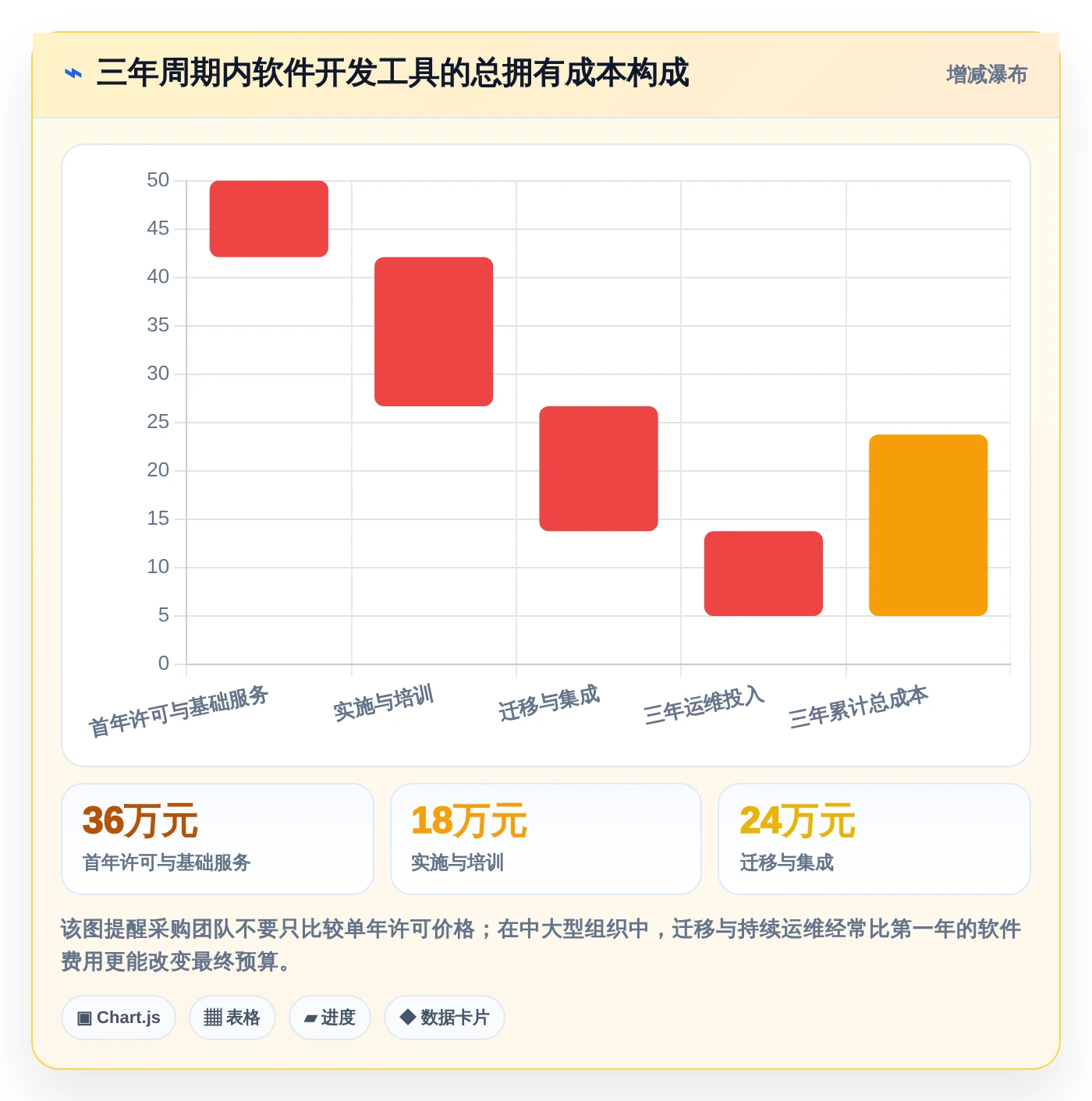 2026年必看:10大小软件开发工具对比与选型指南