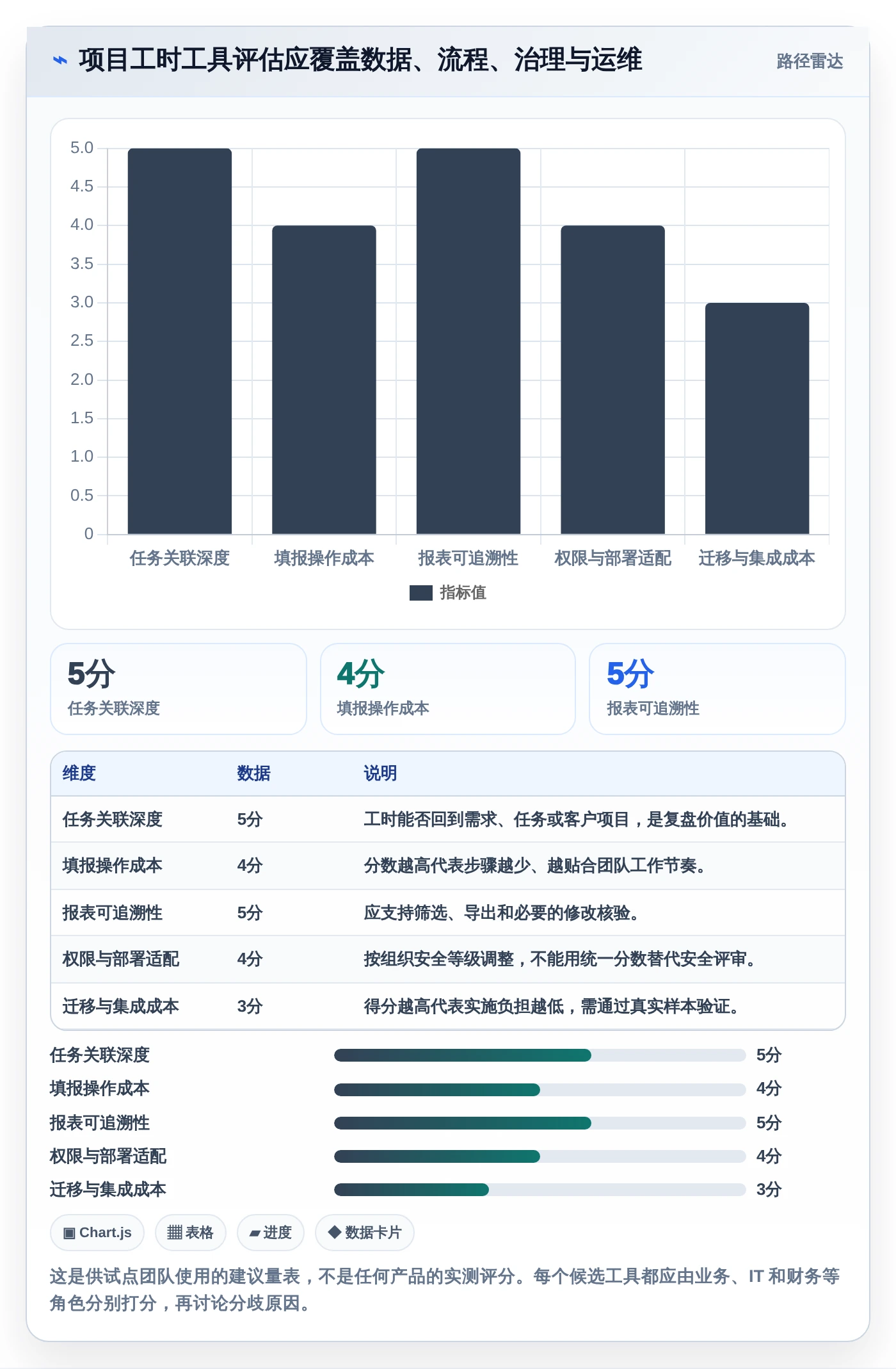 项目经理福音:2026年7款热门项目工时统计系统工具盘点