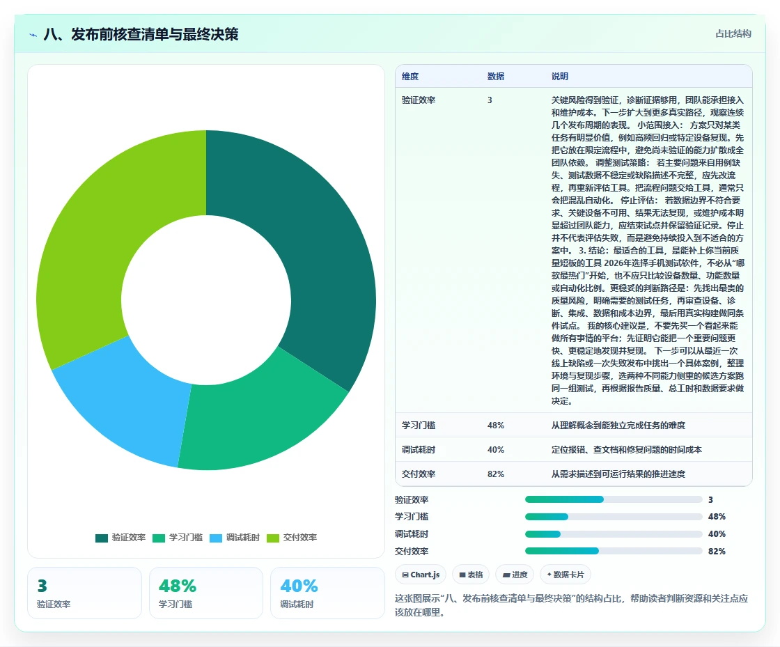 八、发布前核查清单与最终决策