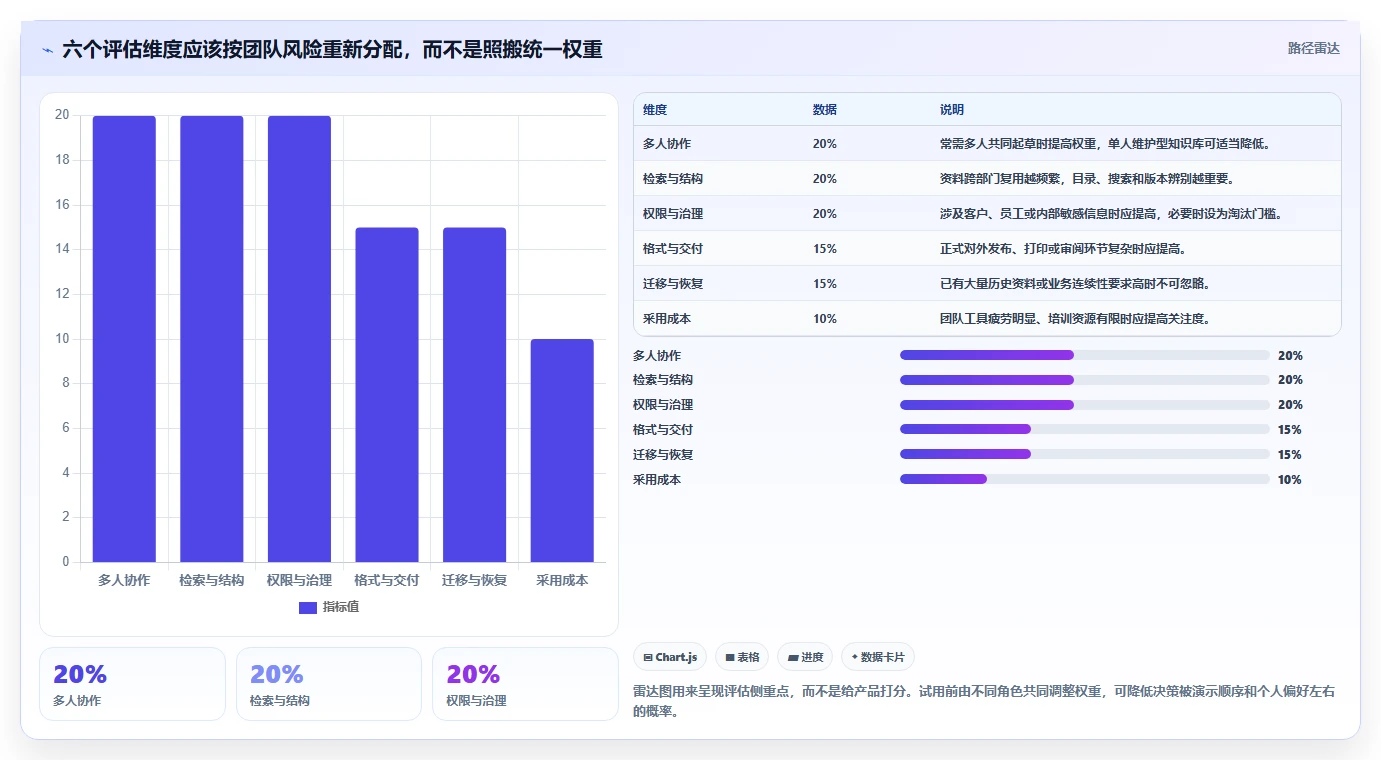 文档工具对比:2026年6大热门产品深度评测