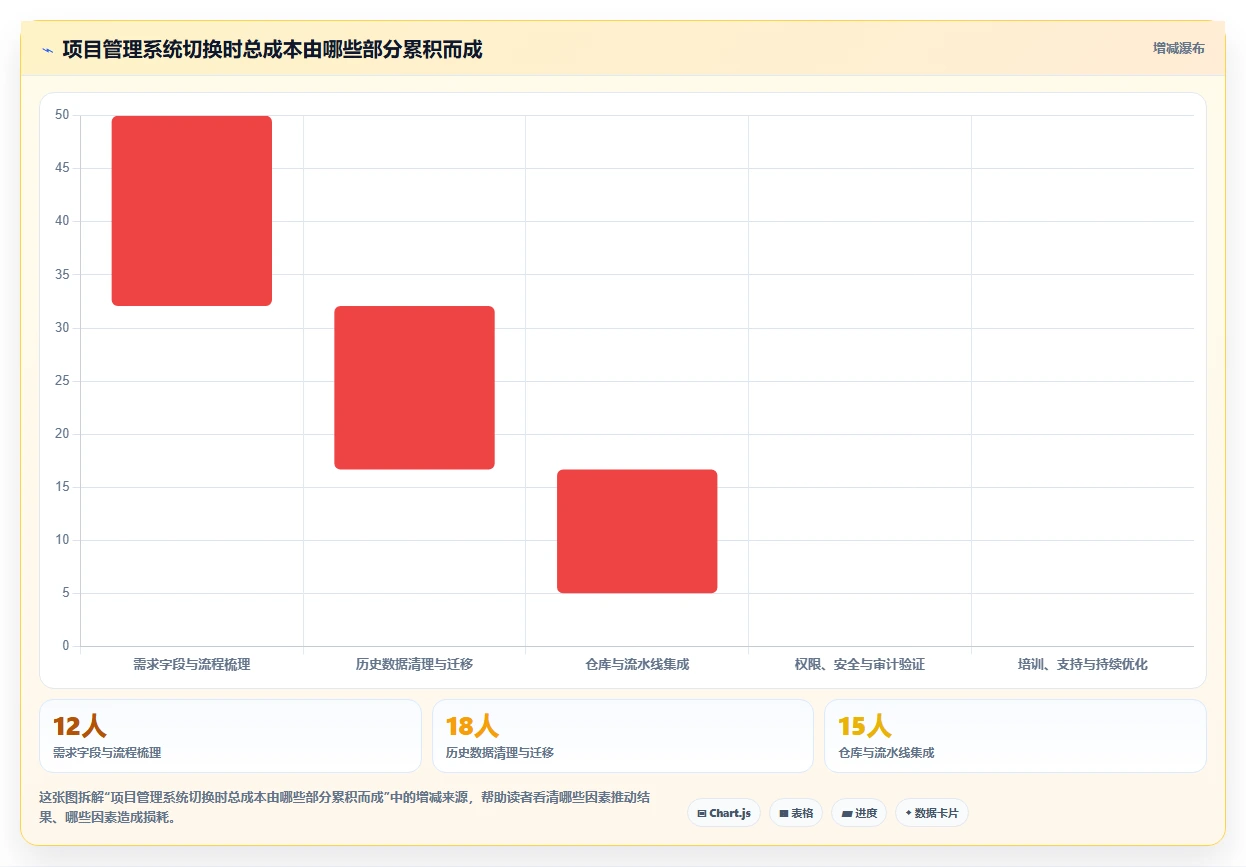 提升团队协作效率!2026年Java项目管理系统7款佳品全面评测