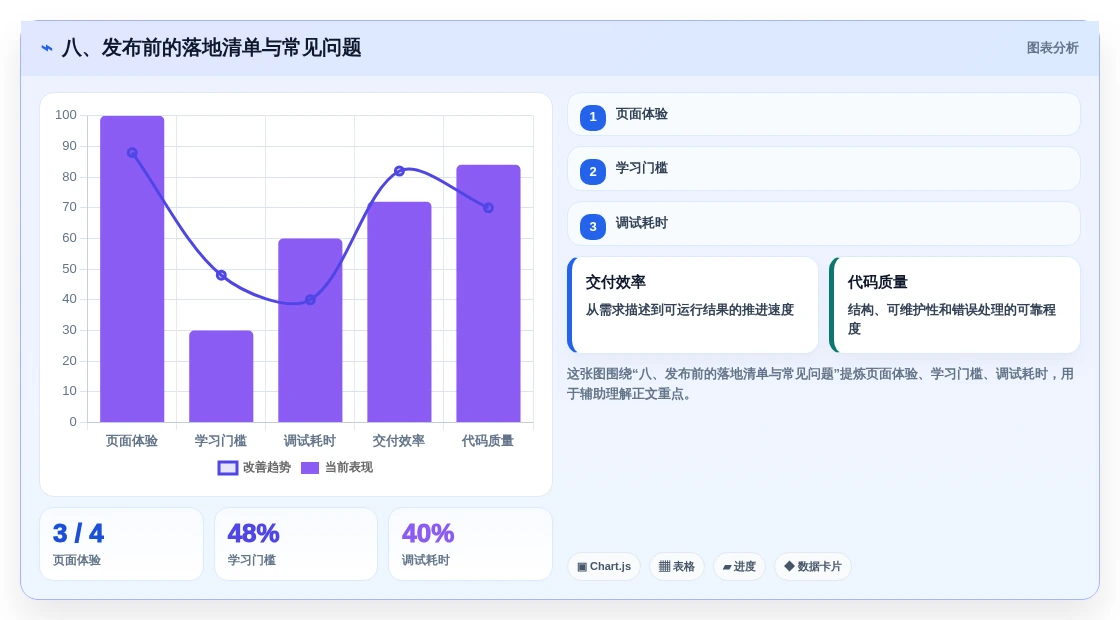 八、发布前的落地清单与常见问题