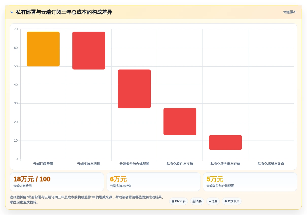 效率提升必备:2026年Windows下5大共享文档管理工具对比