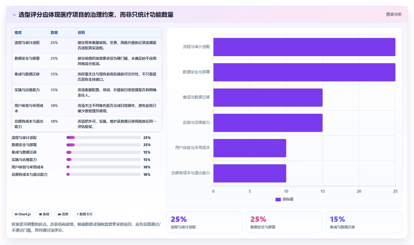 2026年医疗项目管理软件选型指南：6款企业级工具深度对比
