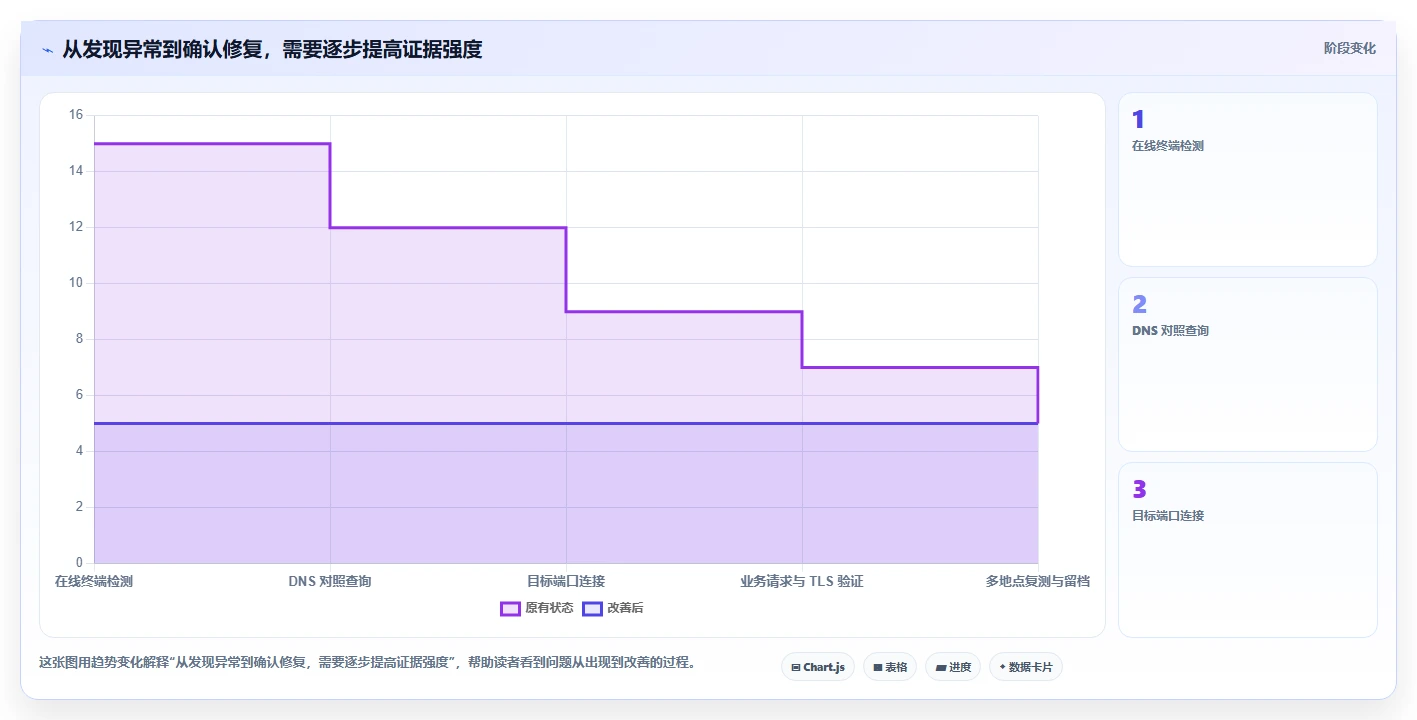 网络管理者必看:2026年7款热门IPv6检测工具深度盘点