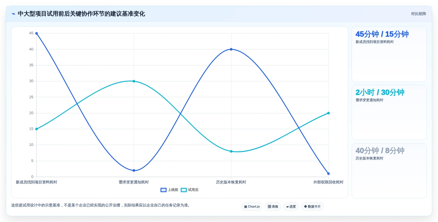 智慧办公新选择:2026年工作文档管理工具选型指南