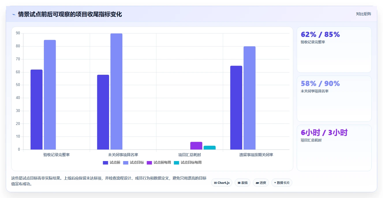 2026年项目管理利器:6款顶尖后期管理软件全面对比