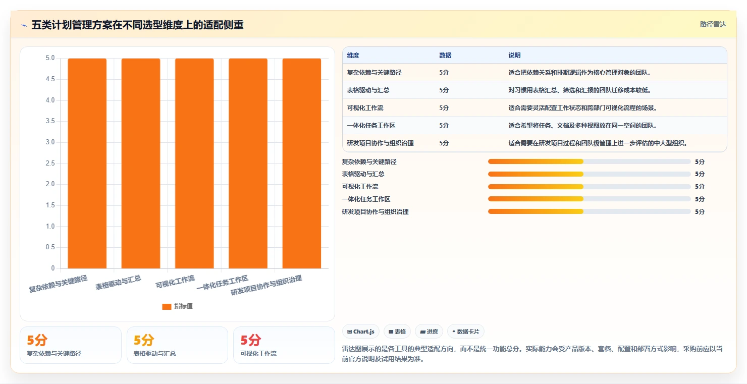提升效率必备：2026年最受欢迎的5大进度计划横道图软件推荐