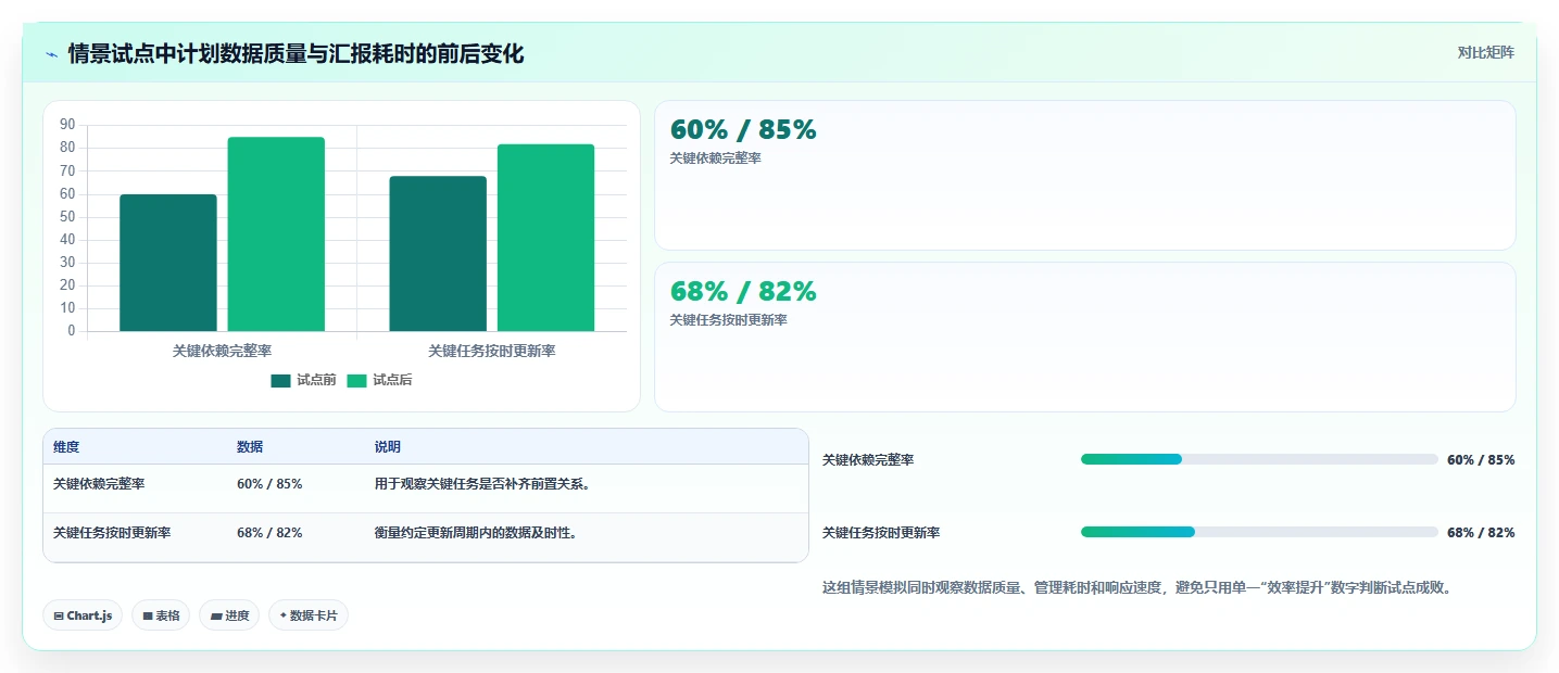 2026年项目管理新趋势：6款顶级在线甘特图项目管理工具深度对比