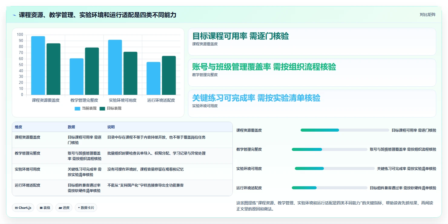 提升学习效率！2026年值得关注的7款信创课程平台工具对比