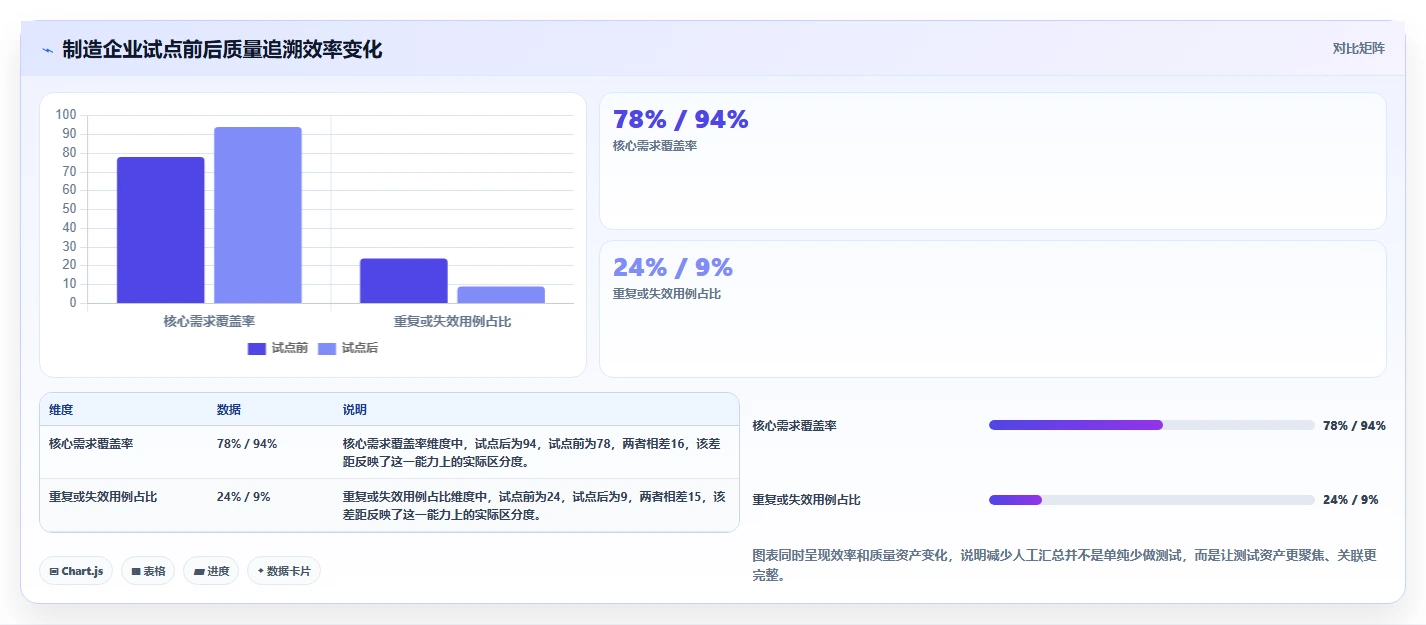 提升研发效率:2026年度5款顶级测试用例可关联需求的软件推荐